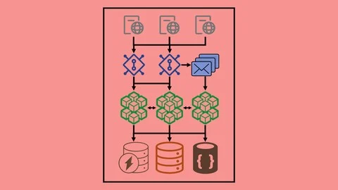 Software Architecture & Technology of Large-Scale Systems